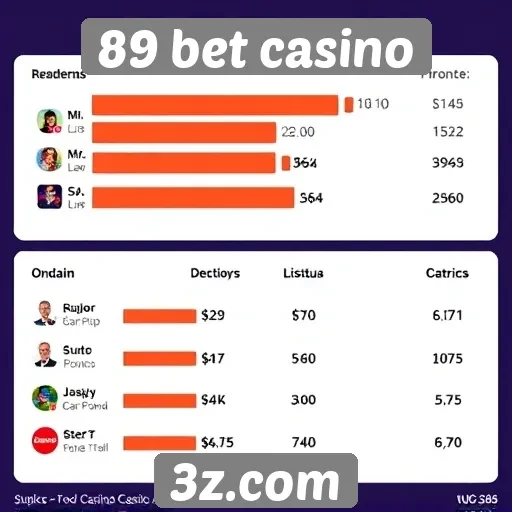 Estatísticas de jogadores ativos no 89 bet casino